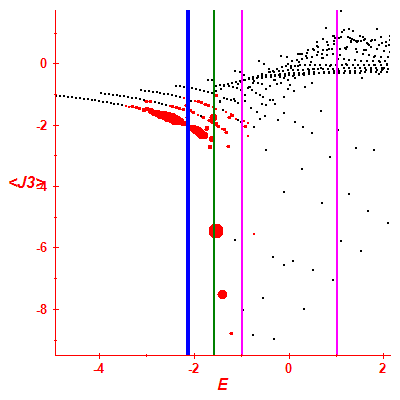 Peres lattice <J3>